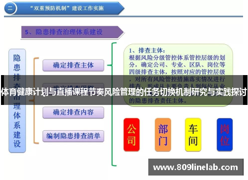 体育健康计划与直播课程节奏风险管理的任务切换机制研究与实践探讨