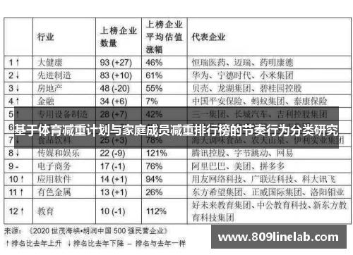 基于体育减重计划与家庭成员减重排行榜的节奏行为分类研究