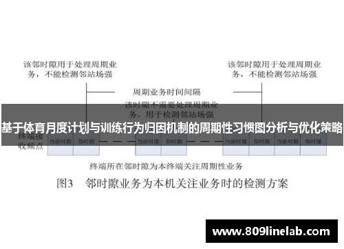 基于体育月度计划与训练行为归因机制的周期性习惯图分析与优化策略