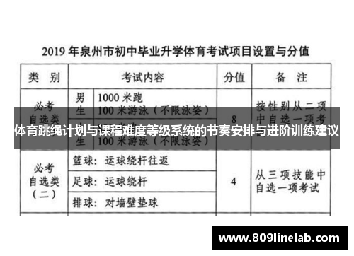 体育跳绳计划与课程难度等级系统的节奏安排与进阶训练建议