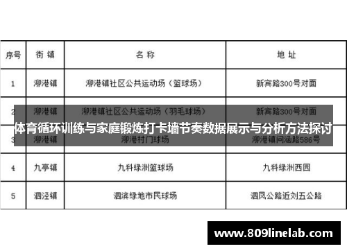 体育循环训练与家庭锻炼打卡墙节奏数据展示与分析方法探讨