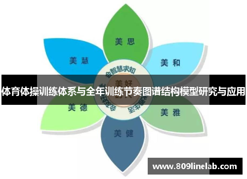 体育体操训练体系与全年训练节奏图谱结构模型研究与应用