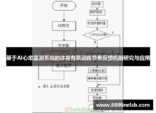 基于AI心率监测系统的体育有氧训练节奏反馈机制研究与应用