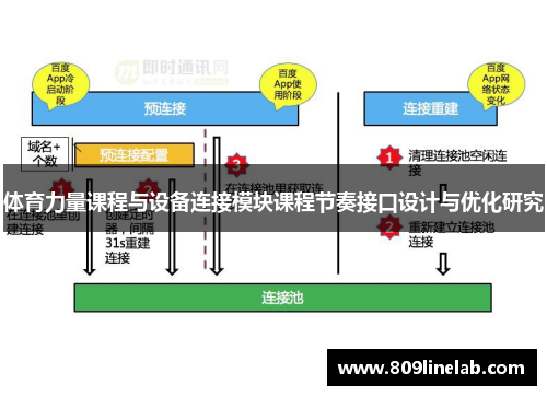 体育力量课程与设备连接模块课程节奏接口设计与优化研究