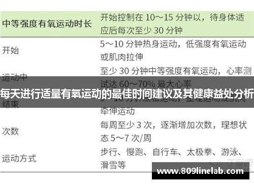 每天进行适量有氧运动的最佳时间建议及其健康益处分析