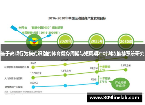 基于高频行为模式识别的体育健身周期与短周期冲刺训练推荐系统研究